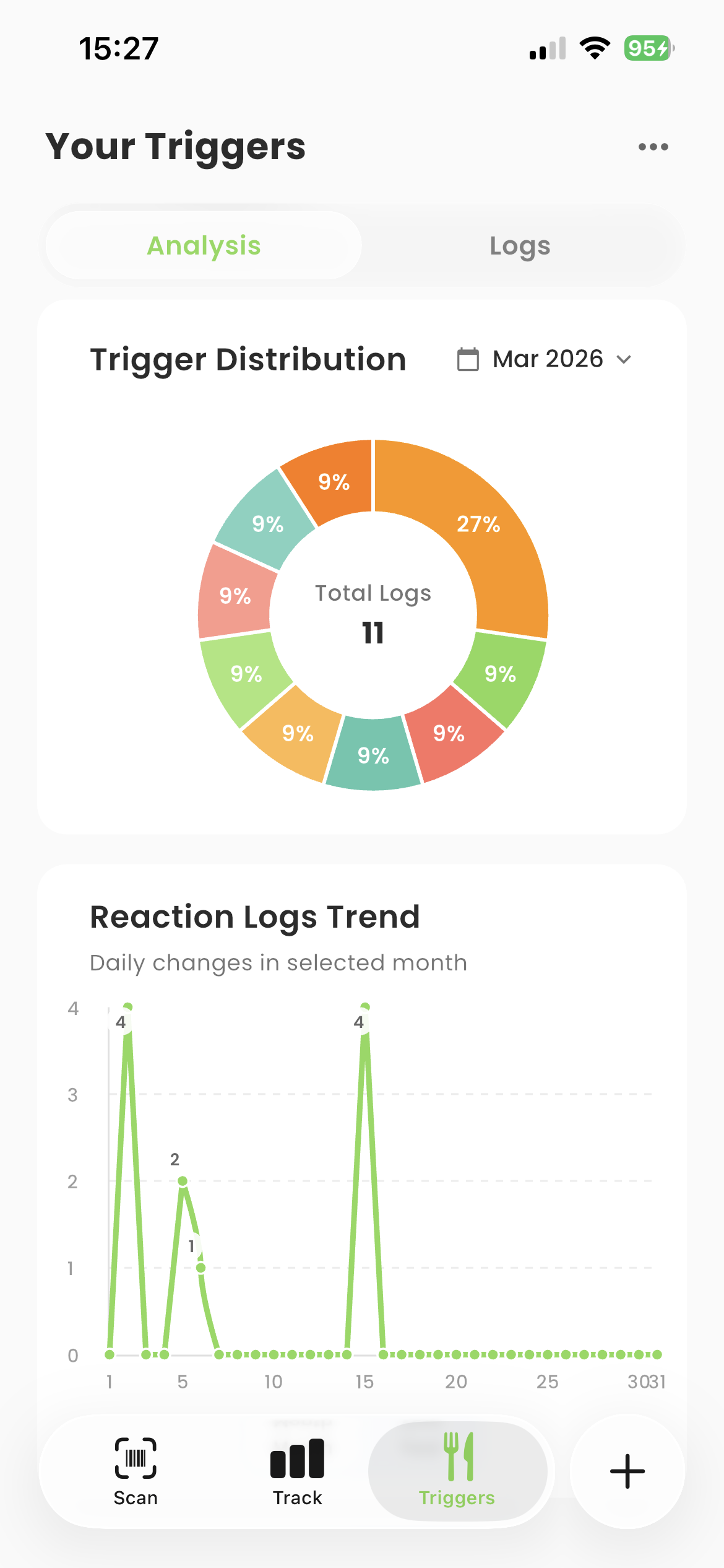 Gutrace trigger profile screen